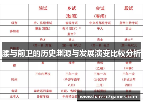 腰与前卫的历史渊源与发展演变比较分析 腰与前卫的历史渊源与发展演变比较分析