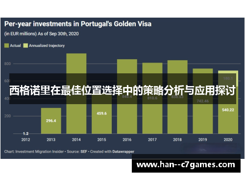 西格诺里在最佳位置选择中的策略分析与应用探讨