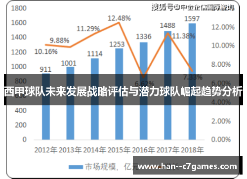 西甲球队未来发展战略评估与潜力球队崛起趋势分析 西甲球队未来发展战略评估与潜力球队崛起趋势分析