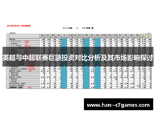 英超与中超联赛巨额投资对比分析及其市场影响探讨 英超与中超联赛巨额投资对比分析及其市场影响探讨