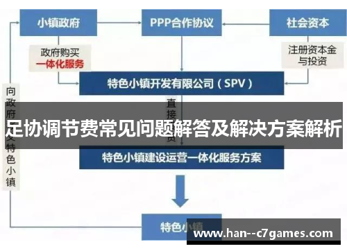 足协调节费常见问题解答及解决方案解析